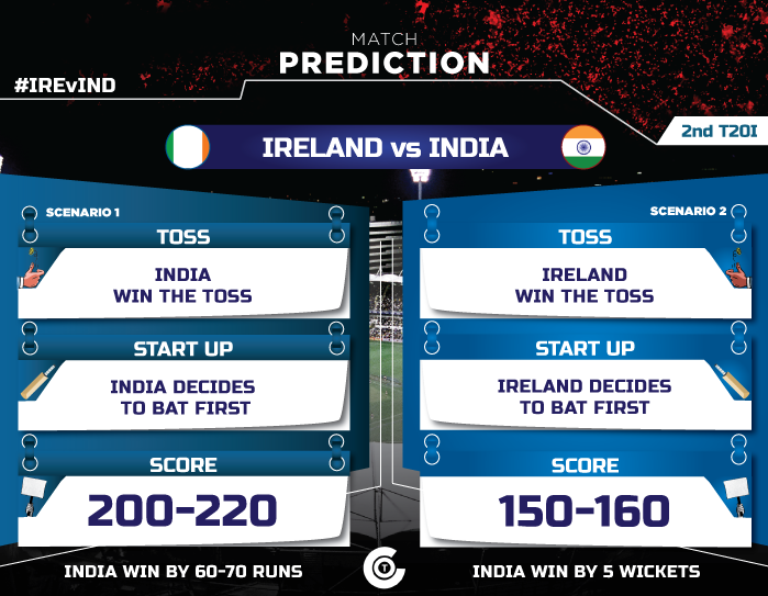 IREvIND-2nd-T20I-match-prediction-IRELAND-vs-INDIA-first-T20i