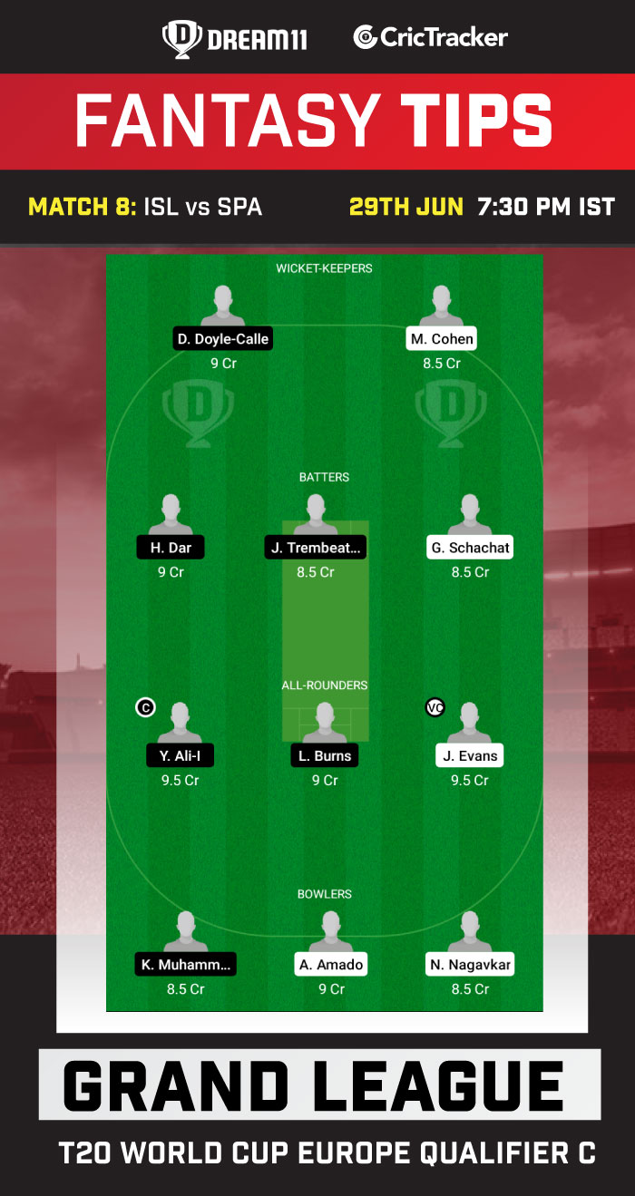 ISL vs SPA Best Team for Dream11 Today Match