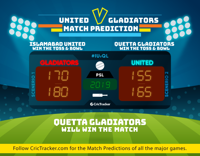IUvQG-PSL-2018-Match-Prediction-Islamabad-United-vs-Quetta-Gladiators-Pakistan-Sper-League