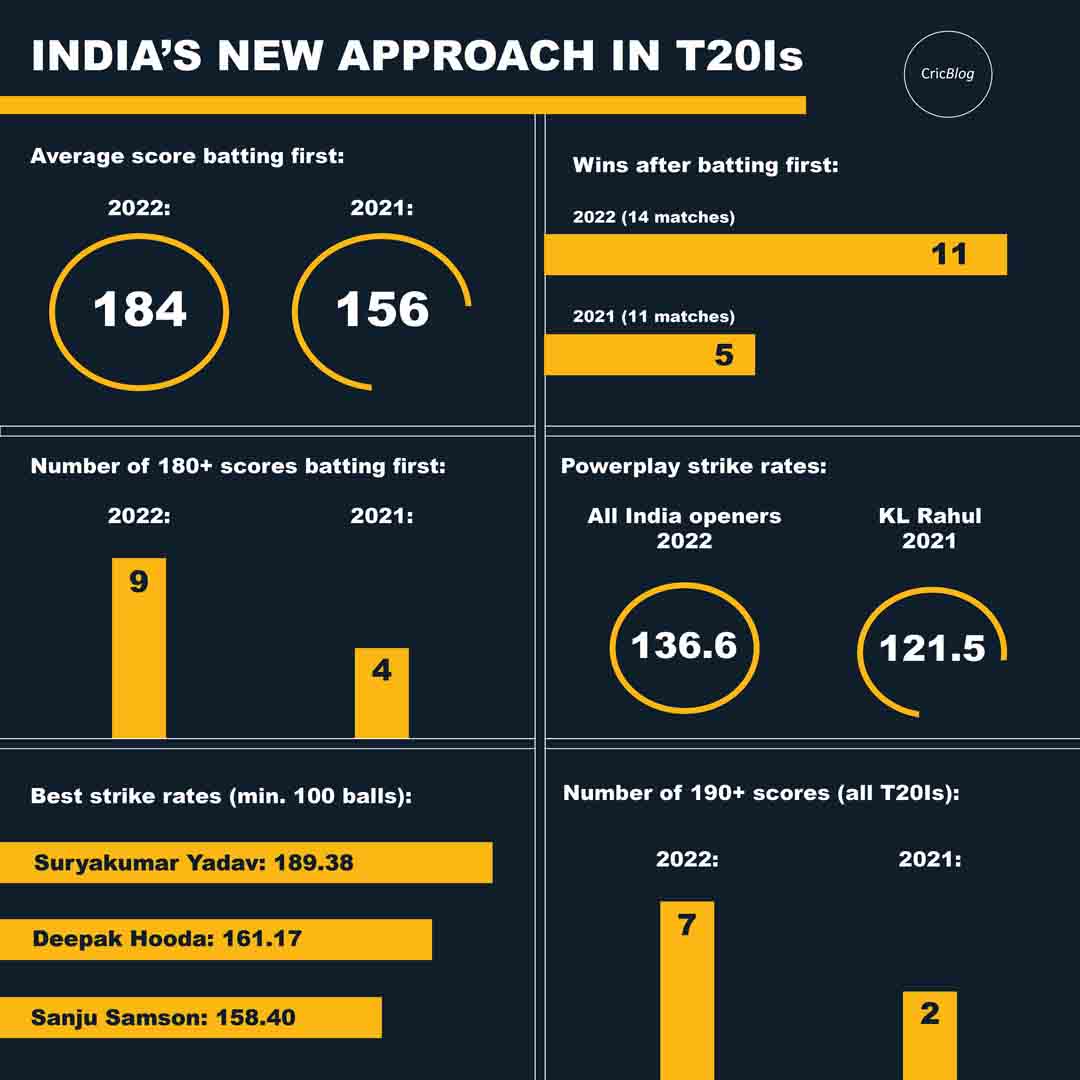 India's approach