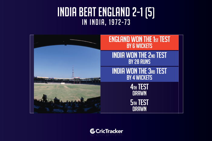 India-vs-England-2-1-(5)-in-India,-1972-73