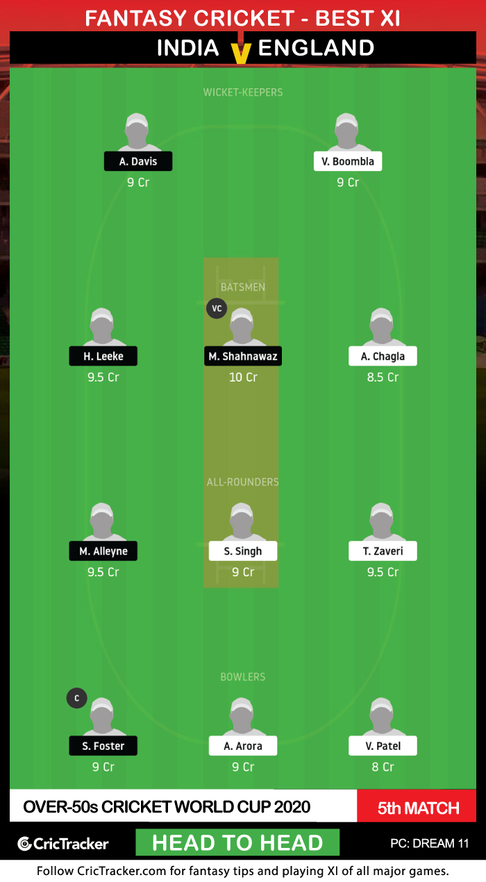 India-vs-England,-5th-Match-HeadtoHead