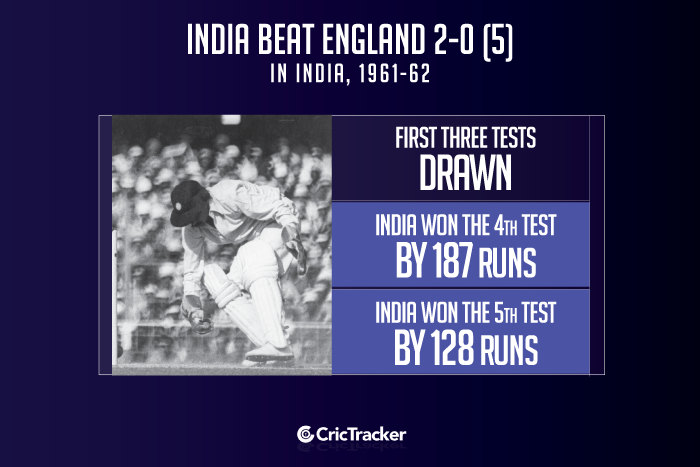 India-vs-England-in-India,-1961-62