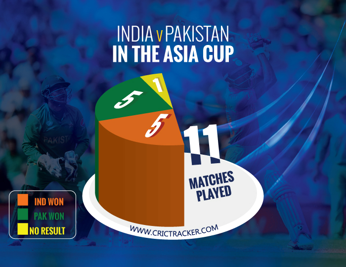 India-vs-Pakistan-in-the-Asia-Cup