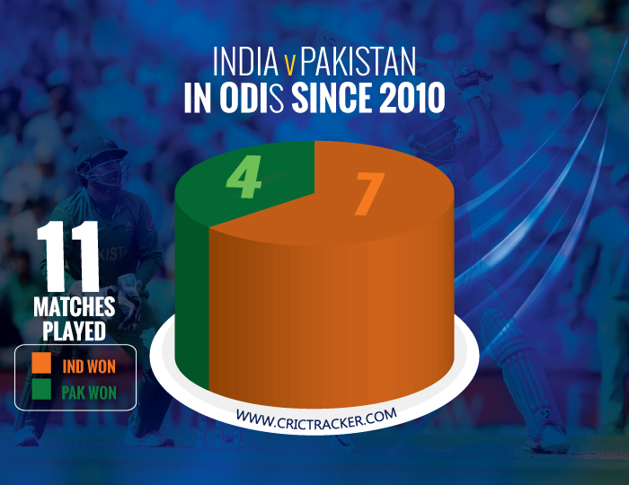 India-vs-Pakistan-in-the-ODI-cricket-since-2010