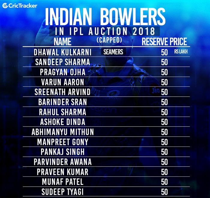 Team India capped players in Auction 2018 | CricTracker.com