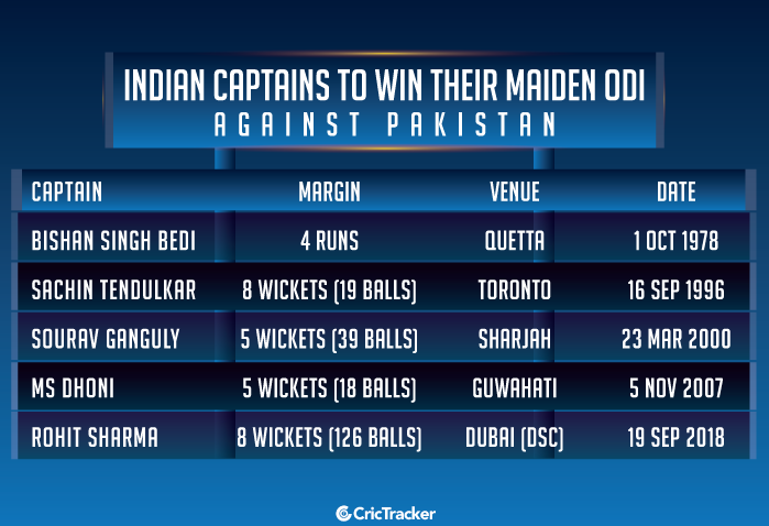 Indian-captains-to-win-their-maiden-ODI-against-Pakistan