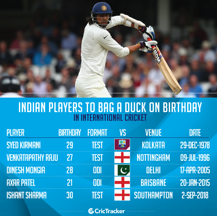Indian-player-to-bag-a-duck-on-birthday-in-International-cricket