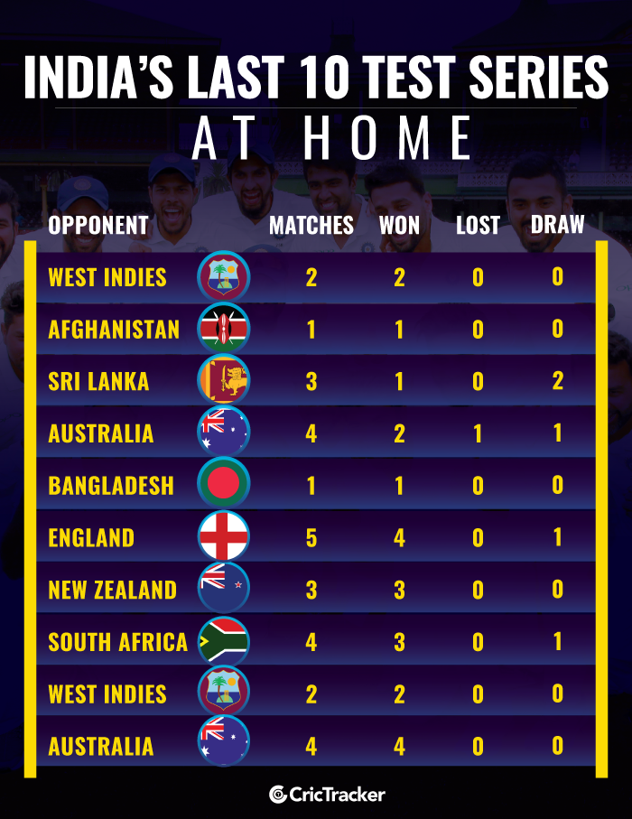 Indias-last-10-Test-series-at-home