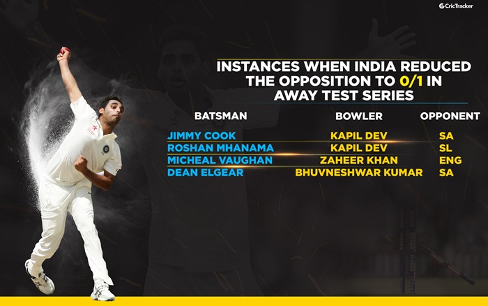 Instances when India reduced the opposition to 0/1 in the first match of away Test series