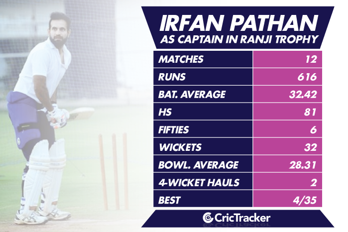 Irfan-Pathan-as-captain-in-Ranji-Trophy