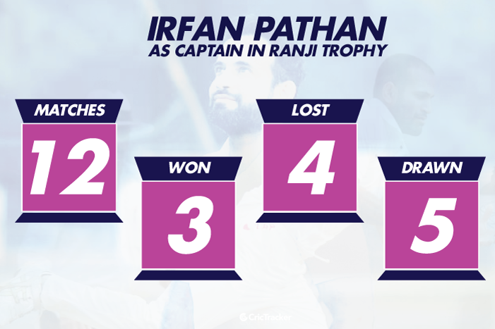 Irfan-Pathans-Captaincy-record-in-Ranji-Trophy
