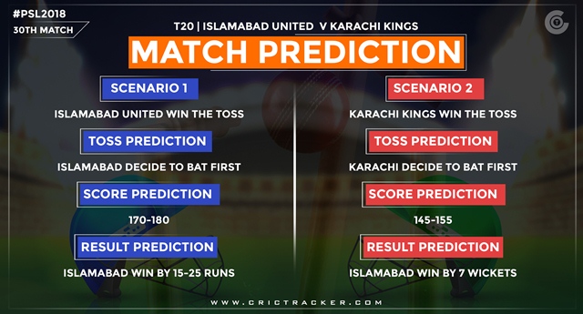 Islamabad United vs Karachi Kings match prediction