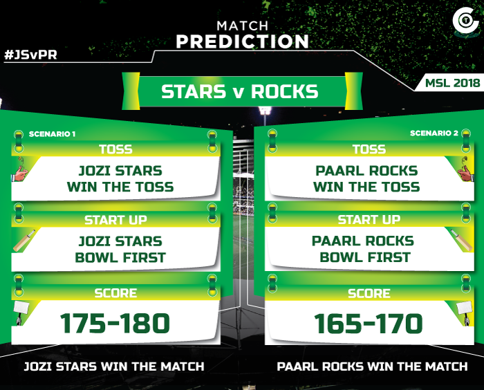JSvPR-match-prediction-Jozi-Stars-v-Paarl-Rocks--MSL-2018-match-prediction.jpg