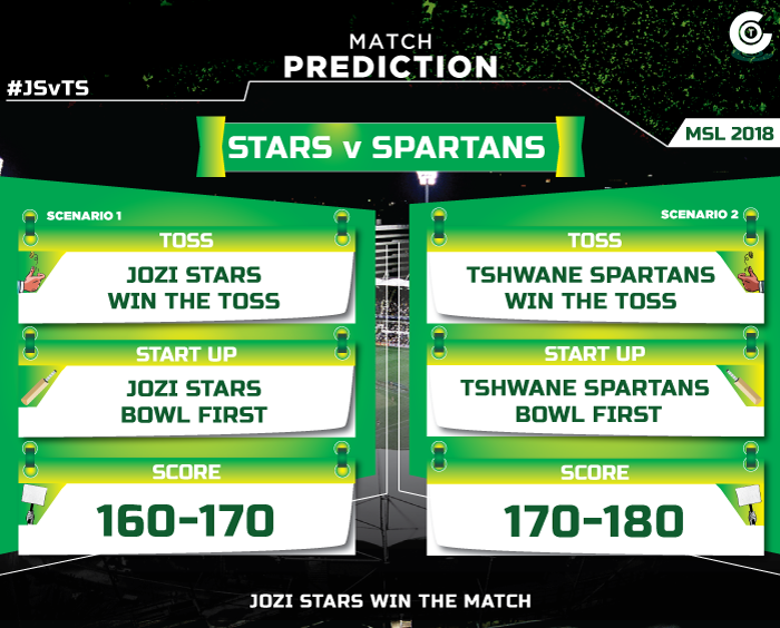 JSvTS-match-prediction-Jozi-Stars-vs-Tshwane-Spartans--MSL-2018-match-prediction.jpg