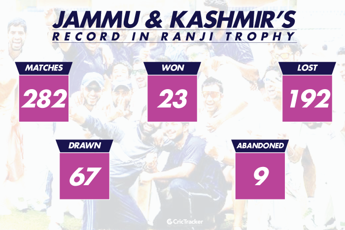Jammu-&-Kashmirs-record-in-Ranji-Trophy