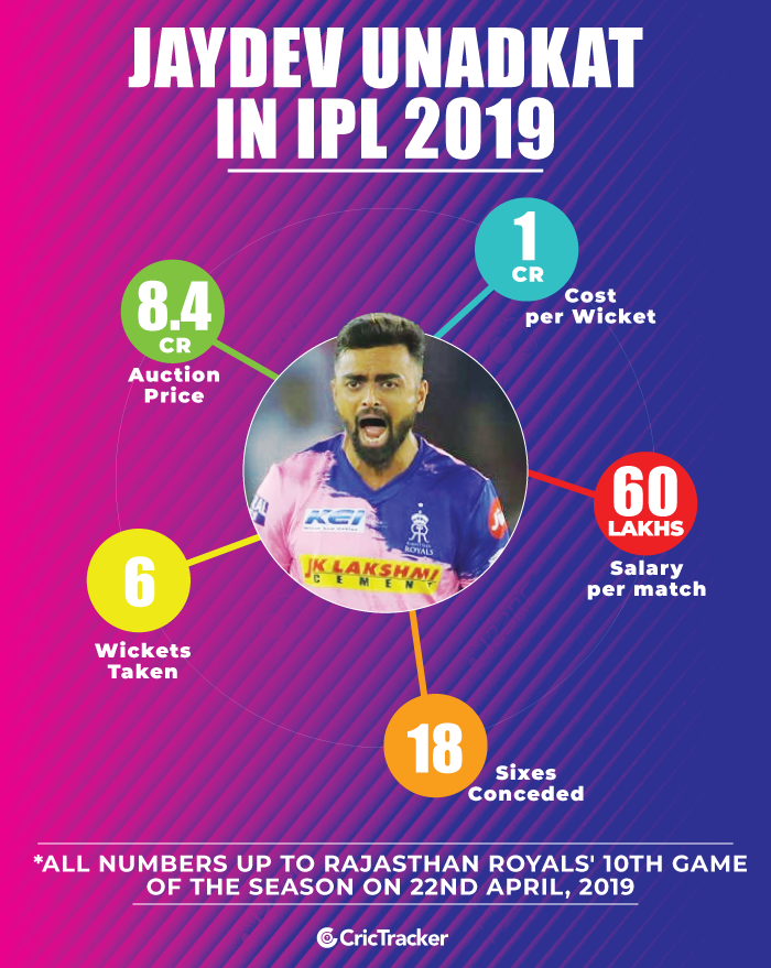 Jaydev-Unadkat-in-IPL-2019