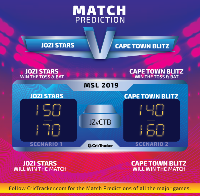 Jozi-Stars-vs-Cape-Town-Blitz-Match-Prediction