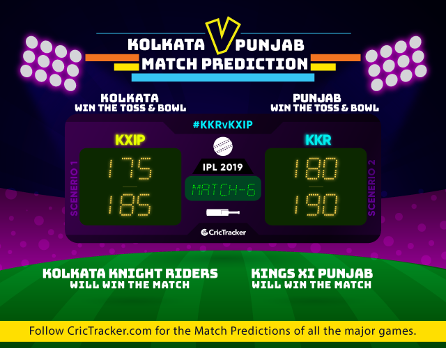KKRvKXIP-IPL-2019-match-prediction-Kolkata-Knight-Riders-vs-Kings-XI-Punjab