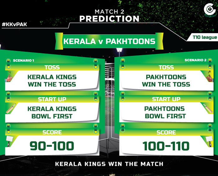 KKvPAK-T10-League-first-match-prediction-kerala-kings-vs-pakthoons-match-prediction