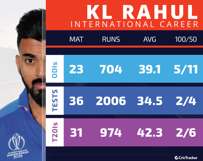 KL-Rahul---International-Career-stats