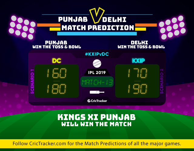 KXIPvDC-IPL-2019-match-prediction-Kings-XI-Punjab-vs-Delhi-Capitals