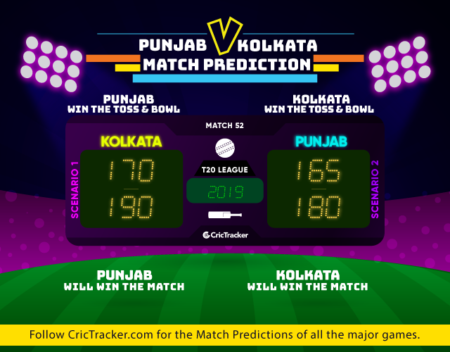 KXIPvKKR-IPL-2019-match-prediction-Kings-Xi-Punjab-vs-Kolkata-Knight-rIDERS