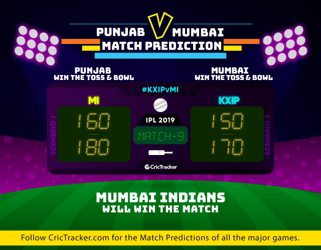 KXIPvMI-IPL-2019-match-prediction-KIngs-XI-Punjab-vs-Mumbai-INdians