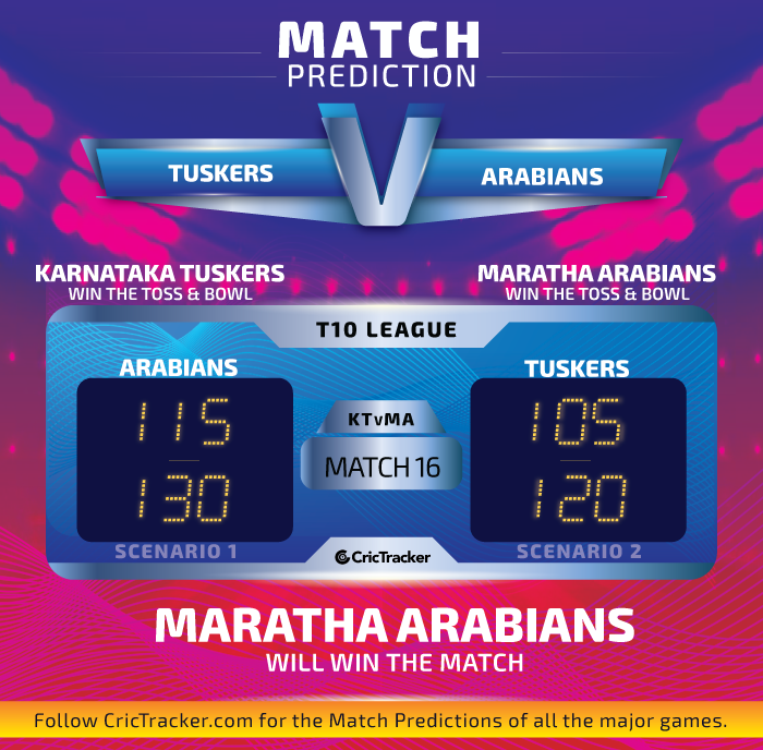Karnataka-Tuskers-vs-Maratha-Arabians-Match-Prediction