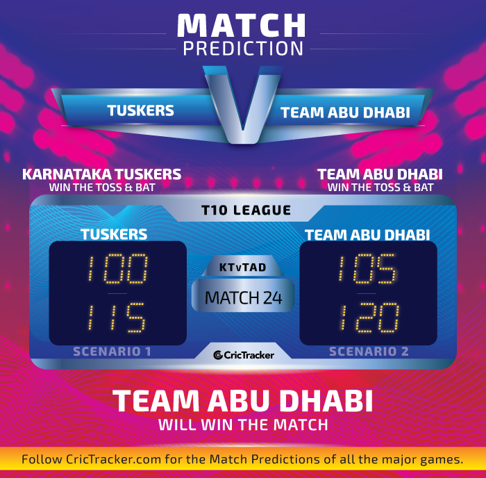 Karnataka-Tuskers-vs-Team-Abu-Dhabi-Fantasy-Tips