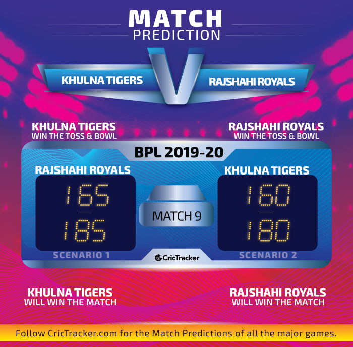 Khulna-Tigers-vs-Rajshahi-Royals