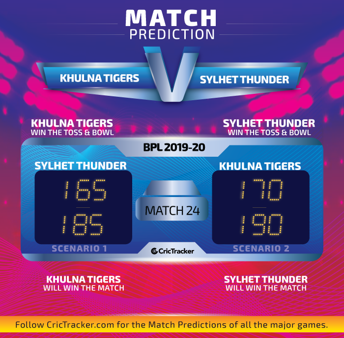 Khulna-Tigers-vs-Sylhet-Thunder