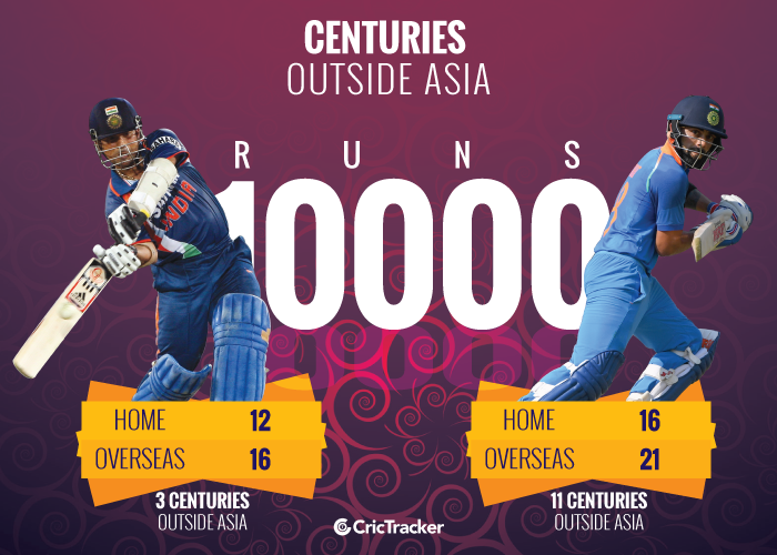 Kohli-vs-Tendulkar-A-comparison-Kohli-has-scored-far-more-centuries-outside-Asia