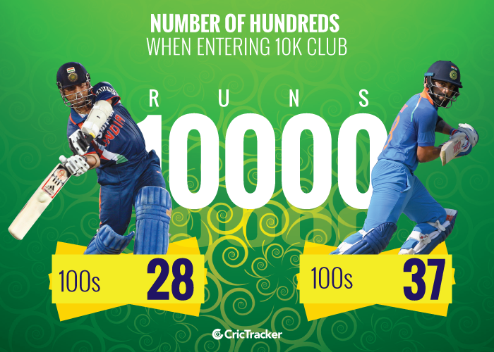 Kohli-vs-Tendulkar-A-comparison-Number-of-hundreds-when-entering-10k-club