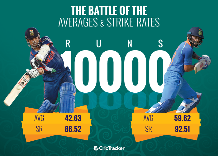 Kohli-vs-Tendulkar-A-comparison-The-battle-of-the-averages-and-strike-rates