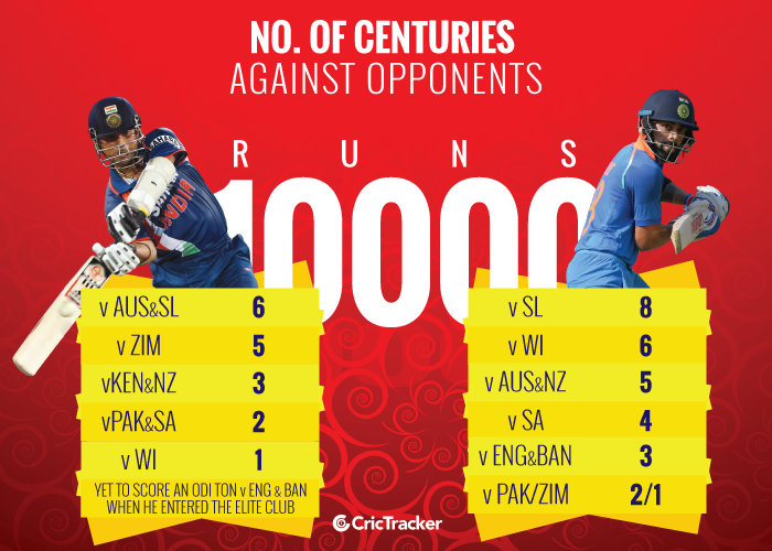 Kohli-vs-Tendulkar-A-comparison-Tons-against-opponents