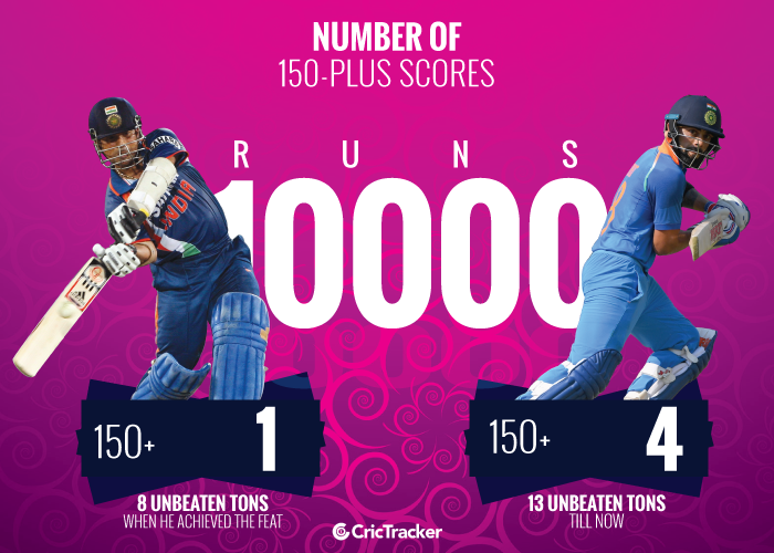 Kohli-vs-Tendulkar-A-comparison-most-150-plus-scores