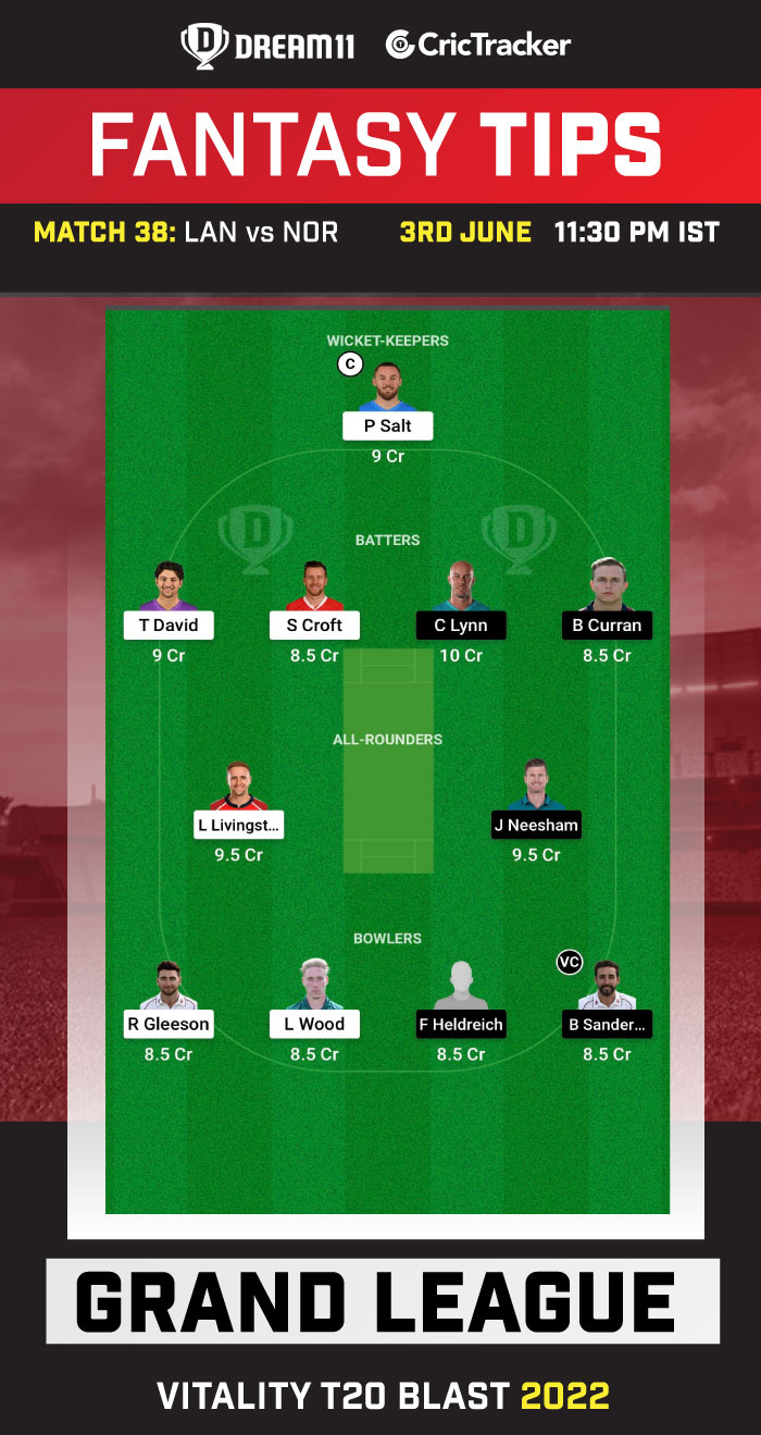 LAN vs NOR Today Dream11 Prediction