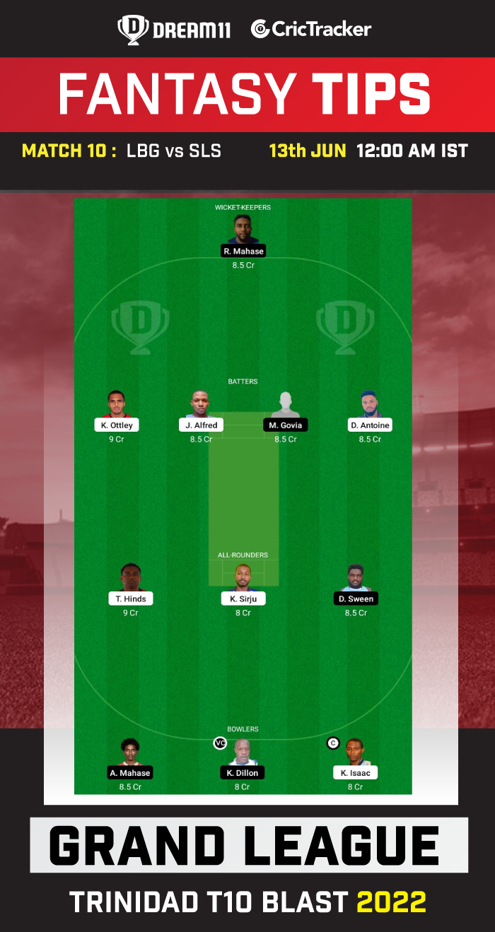 LBG vs SLS Today Dream11 Team