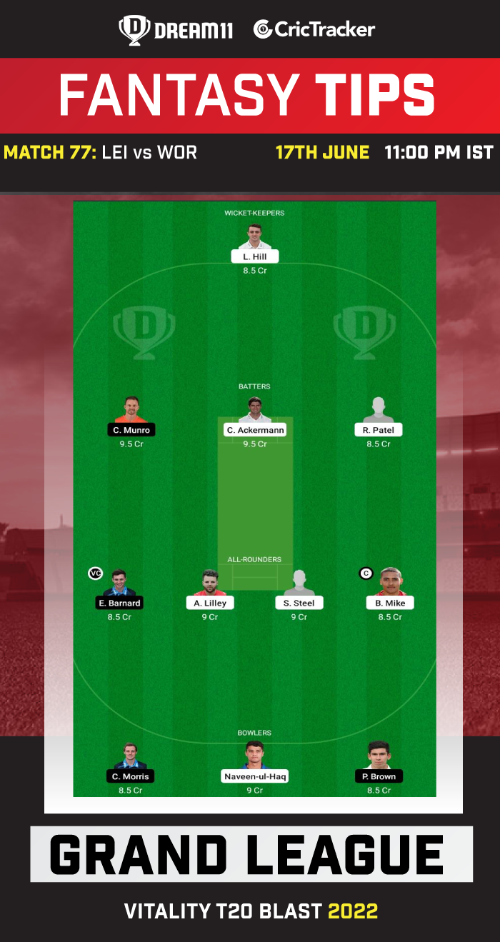 LEI vs WOR Dream11 Prediction