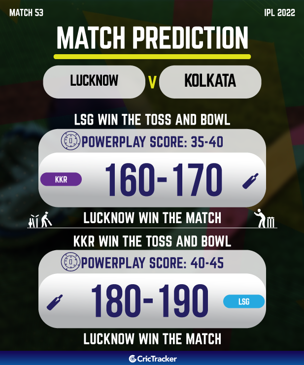 LSG vs KKR IPL Match Prediction