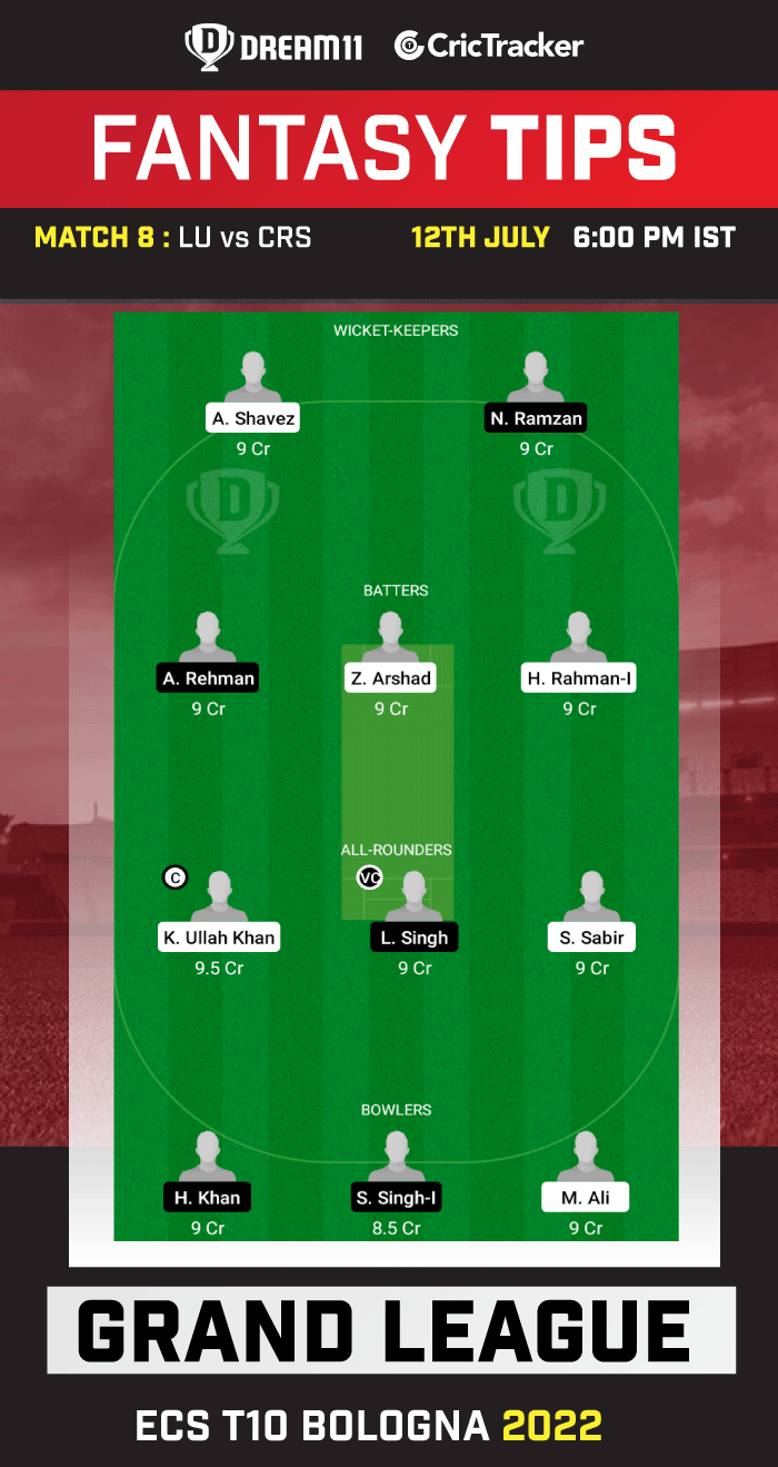 LU vs CRS Today Dream 11 Best Team