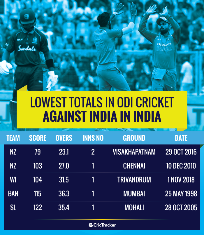 Lowest-totals-in-ODI-cricket-against-India-in-India
