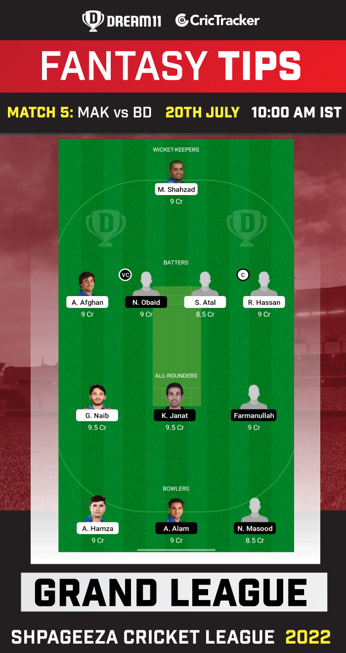 MAK vs BD Today Dream 11 Best Team
