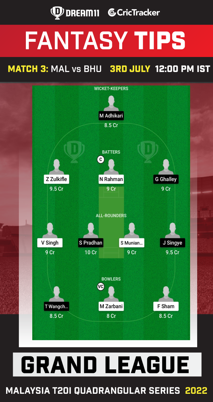 MAL vs BHU Today Dream 11 Best Team