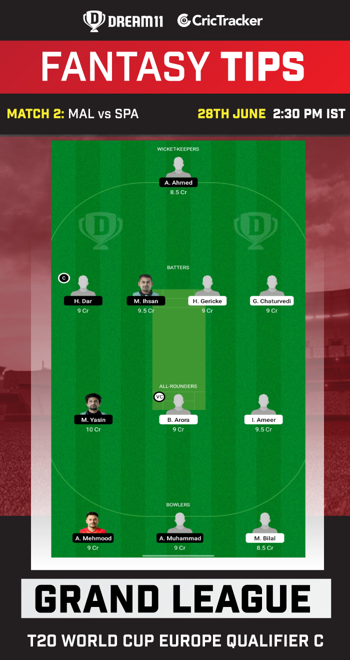 MAL vs SPA Best Team for Dream11 Today Match