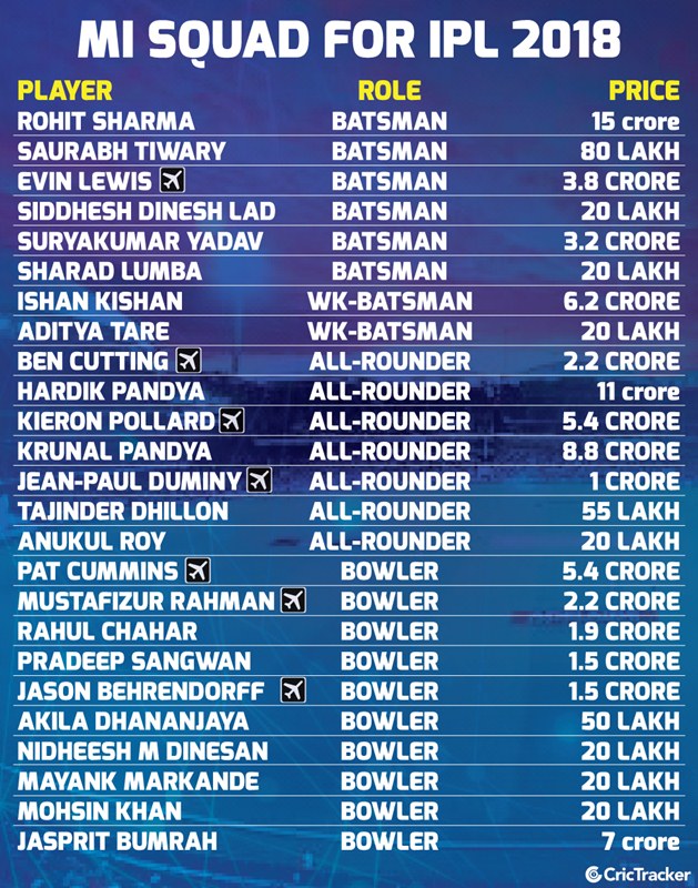 Mumbai Indians Squad IPL 2018