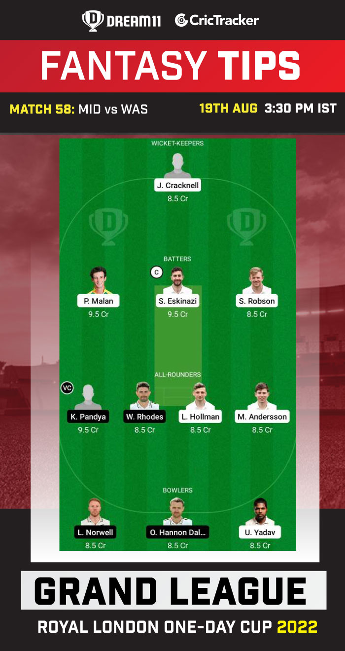 MID vs WAS Today Dream 11 Best Team