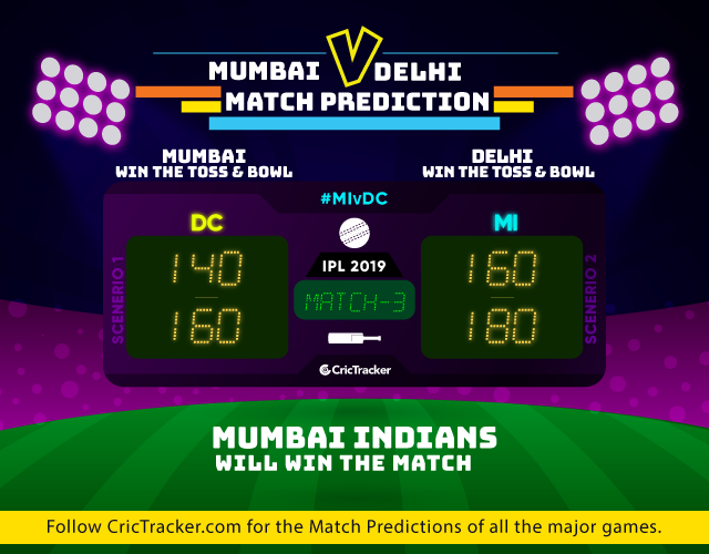 MIvDC-IPL-2019-match-prediction-Mumbai-Indians-vs-Delhi-Capitals
