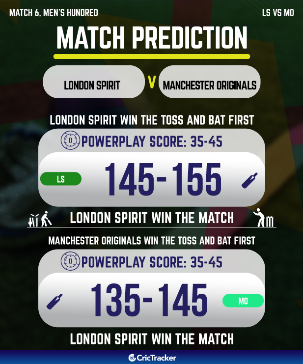 london spirit vs manchester originals who will win today the hundred cricket match prediction